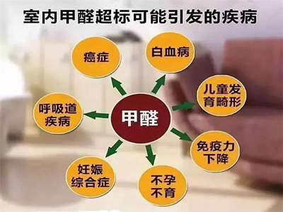 裝修公司裝修完房子為什么還要檢測甲醛殘留？