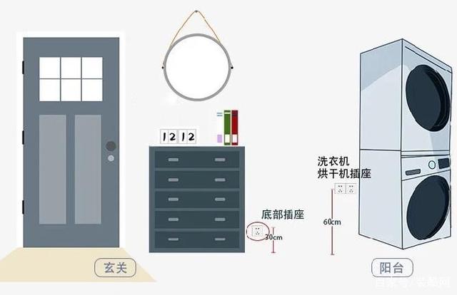 全屋開關(guān)插座布局設(shè)計(jì),天津新房裝修