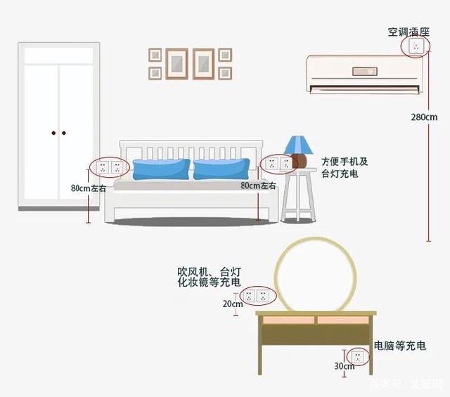 全屋開關(guān)插座布局設(shè)計(jì),天津新房裝修