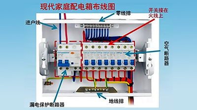 空氣開關(guān)和空氣有關(guān)系嗎？一文詳解空氣開關(guān)！